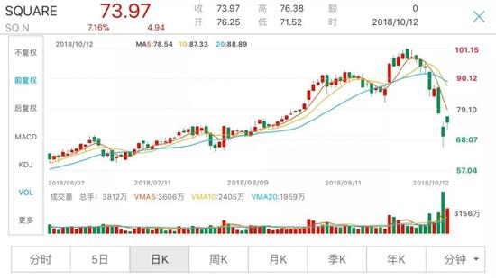 兰州天气2345介绍