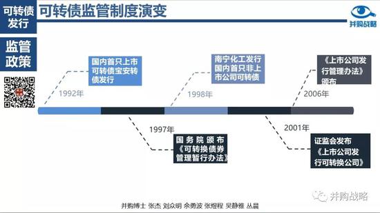 扶余天气评测1