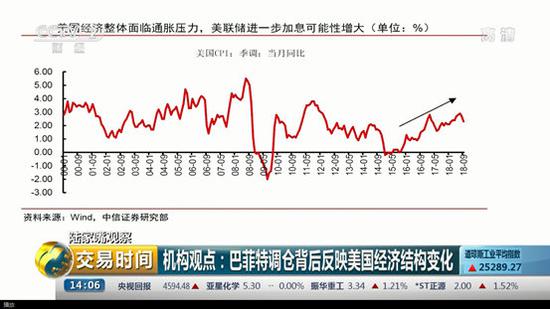 7天天气预报查询评测2