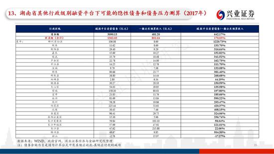 今天天气预报24小时预警评测1