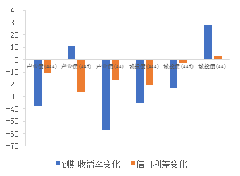 沧州市天气评测2