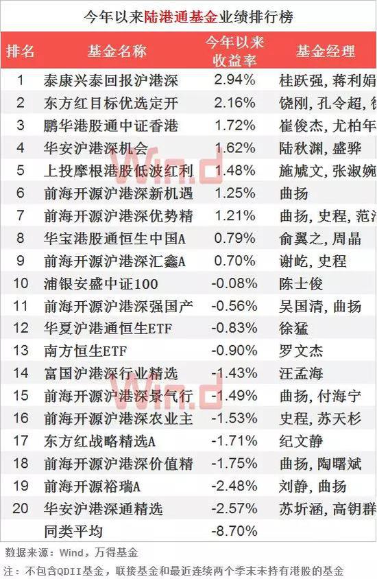 株洲天气预报一周评测1