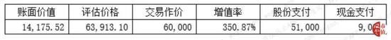 遂昌天气评测2