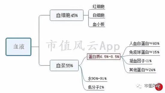 金乡天气评测1