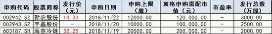 吉首天气评测2