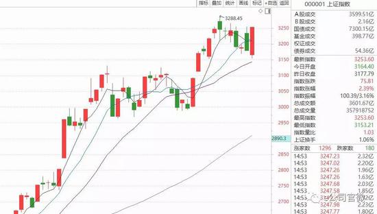 郑州天气预报7天评测1