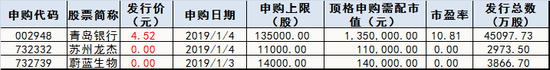 黔西县天气预报评测1