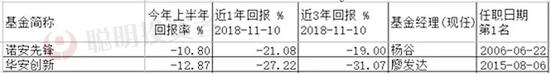 盖州天气介绍