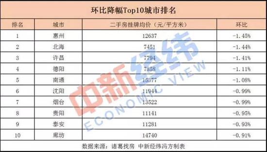 白山抚松天气预报评测2