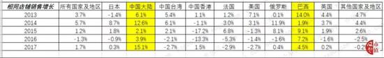 济阳天气评测2