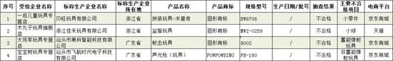 徐州天气2345评测1