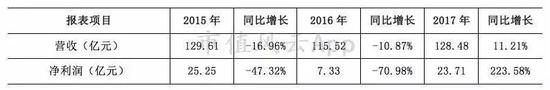 新邵天气评测3