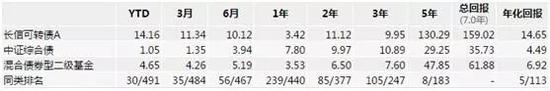 沈丘天气2345评测3