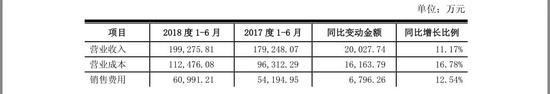 浙江省杭州市萧山区天气评测3