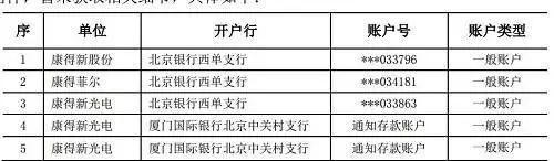 南宫天气预报评测3