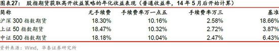 沈阳天气预报一周评测2