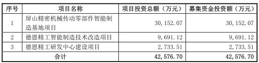 温州空气质量指数评测3