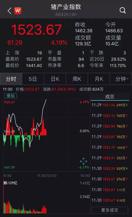 鱼台天气评测2