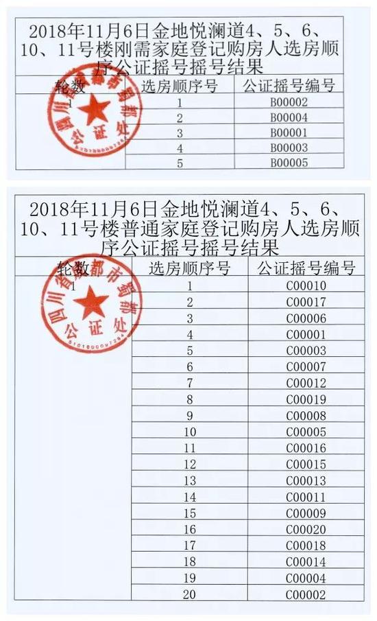 广西河池市天气预报评测3