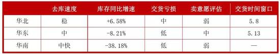 新乡市天气评测2