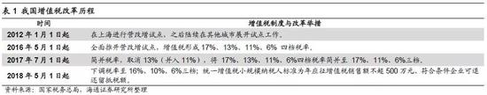 商州天气预报评测1