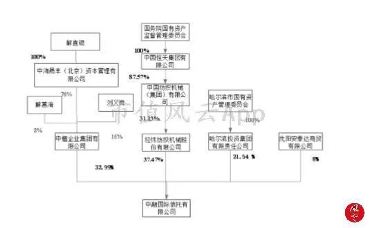 衡东天气评测1