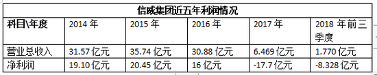 丰城一周天气预报评测2