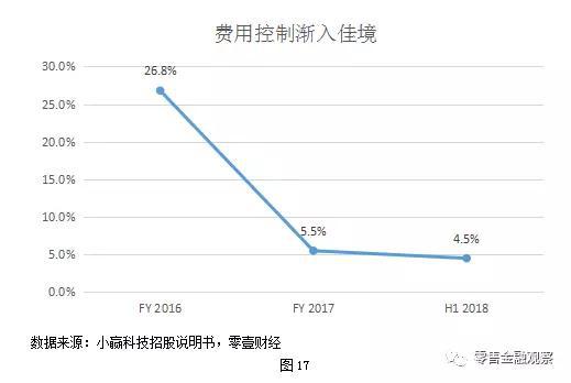 杭州市一周天气预报评测1