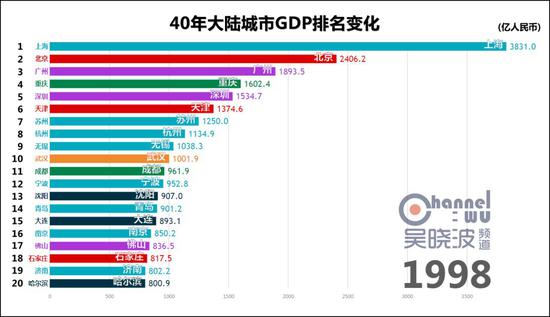 恩施一周天气评测2