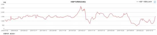 长丰天气2345介绍