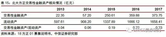 成武天气评测2