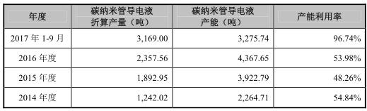 衡阳天气2345评测3