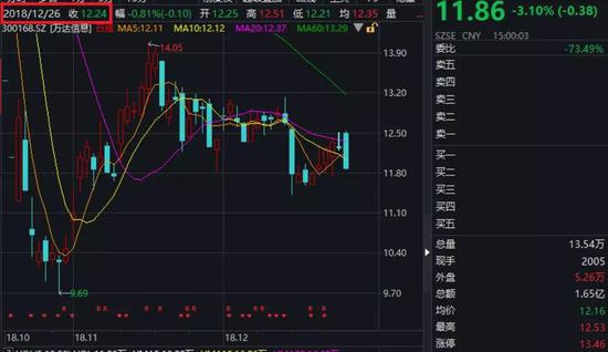 南汇天气预报评测1