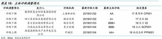 天气预报24小时实时查询评测1