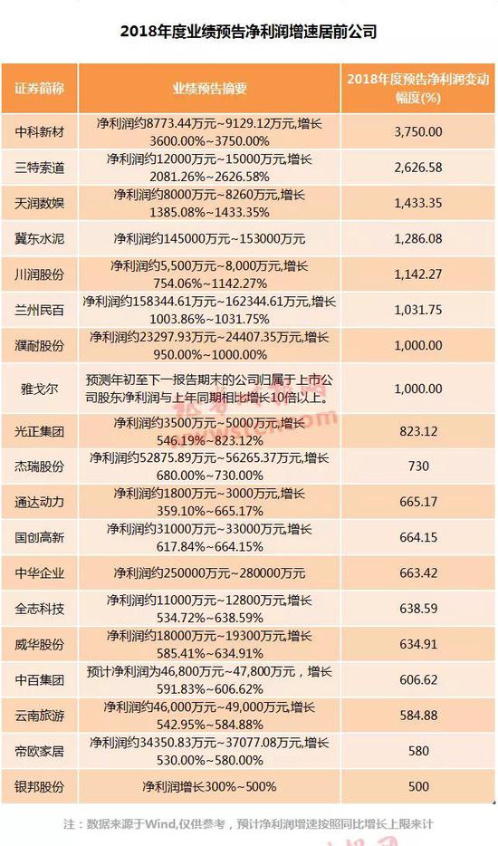 中甸天气评测1