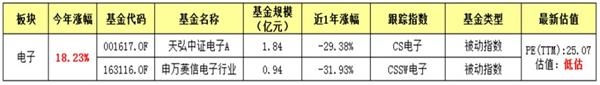 24小时精准天气预报评测2