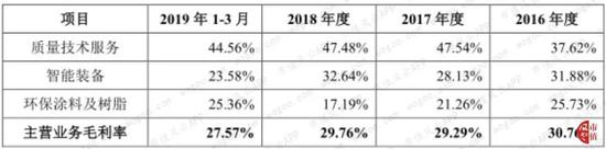 西安市天气预报介绍