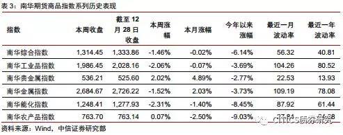 宝安天气介绍