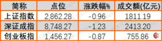 揭西县天气预报评测1