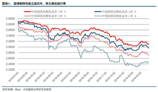 吉林省长春市农安县天气评测3