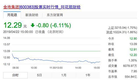 pm2.5 查询介绍