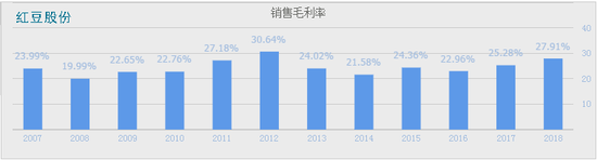 垣曲天气预报评测3