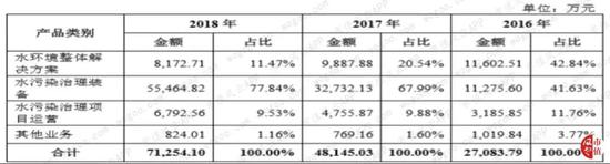 武宁天气评测3