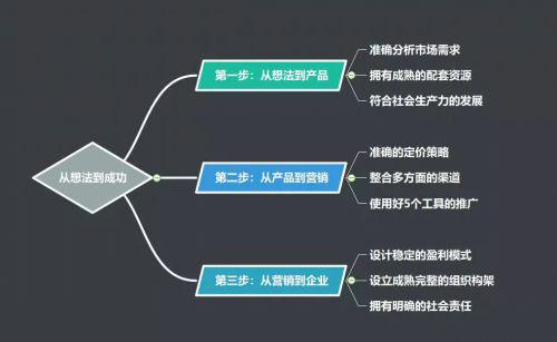 青岛市天气预报评测2