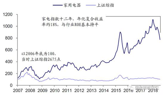 重庆市渝北区天气评测2