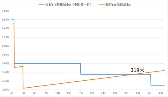 莱州市天气预报介绍