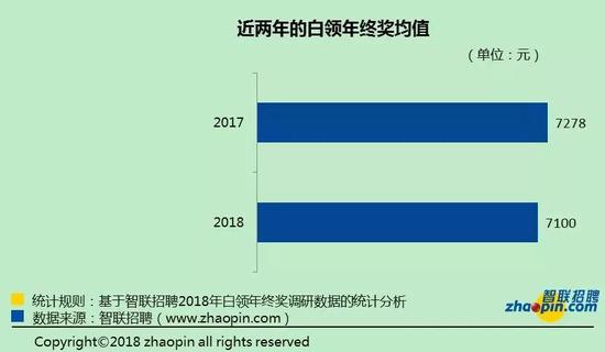 从化市天气评测2