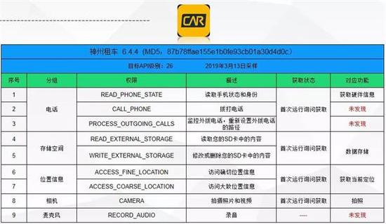 天气24小时预报评测3