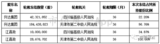 加格达奇天气评测3