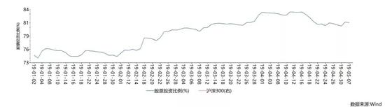 城阳天气评测1